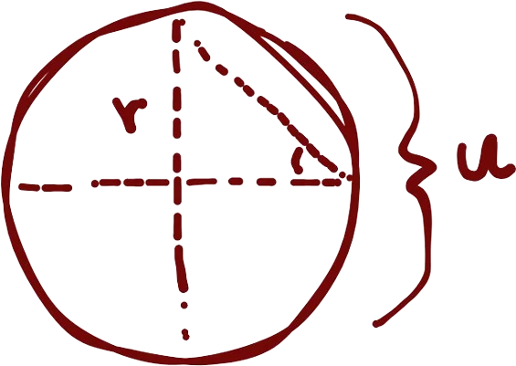 A drawing of a circle.