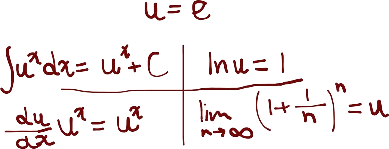 A drawing of the equations "u = e; integral of u^x = u^x + C; derivative of u^x = u^x; ln(u) = 1; As n goes to infinity, (1+1/n)^n = u".
